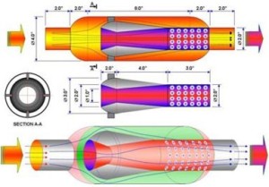 как работает резонатор и для чего он нужен